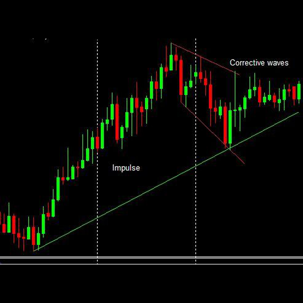 forex impulse correction